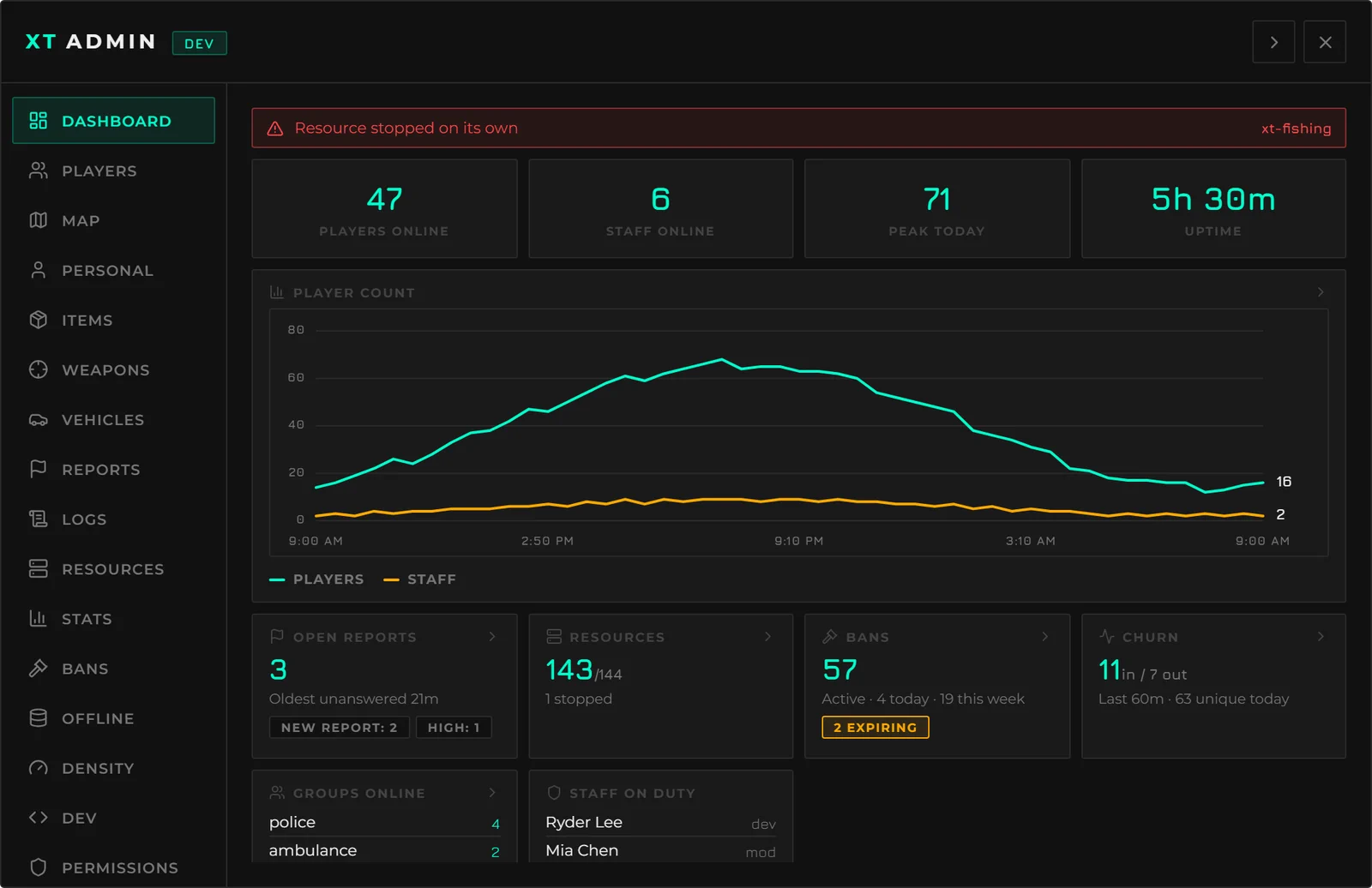 The Dashboard tab