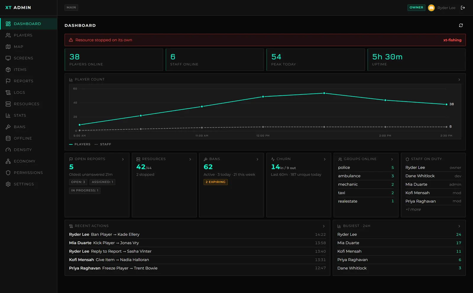 The Dashboard of the xT Admin web portal