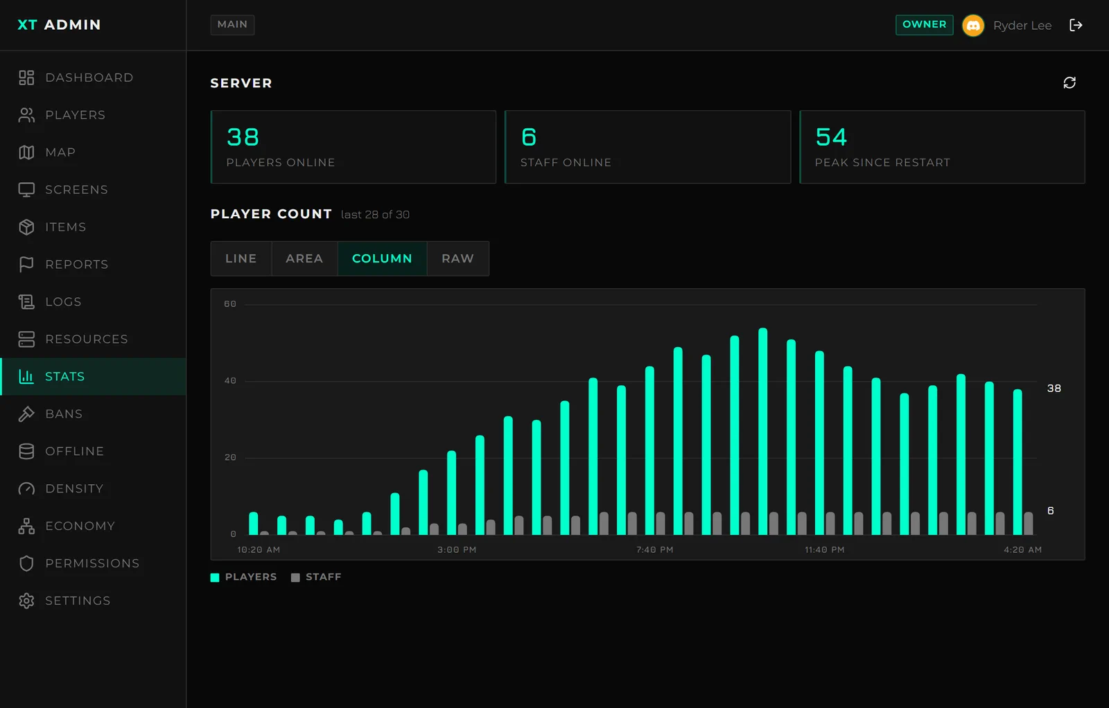 The Stats tab in the portal
